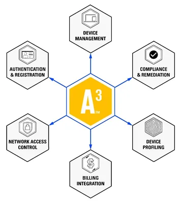 Aerohive A3 Direct Support License