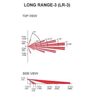 Paradox Long Range Lens LR-3