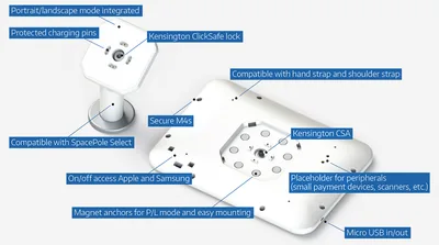 Dock Charge Specifications
