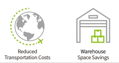 Reduced Transportation Costs Warehouse S