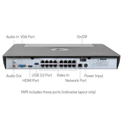 swann NVR (rear view with diagrams)